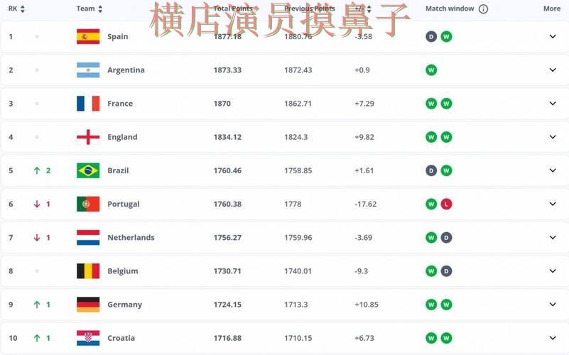 新手必看：世界杯竞猜网站平台排行+直播详解 + FIFA World Cup 2026